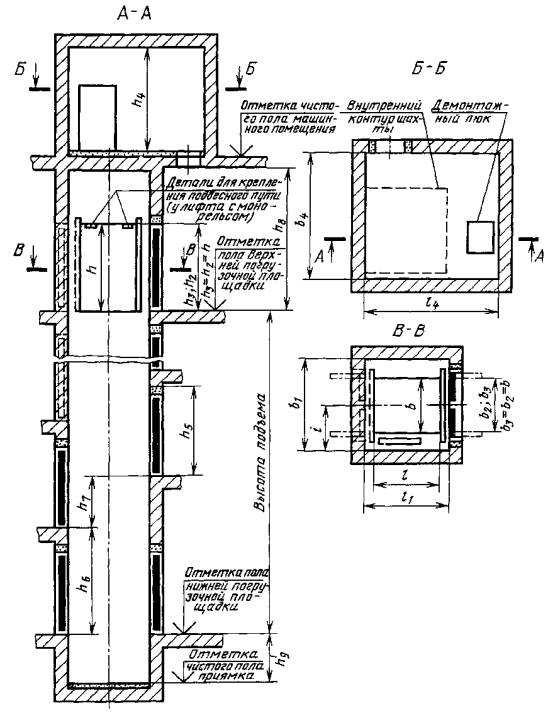Инструкция по эксплуатации малых грузовых лифтов