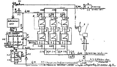 РД 34.26.515-96 Типовая инструкция по эксплуатации водогрейных котлов с внешними теплообменниками