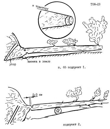 вальщик леса должностная инструкция - фото 2